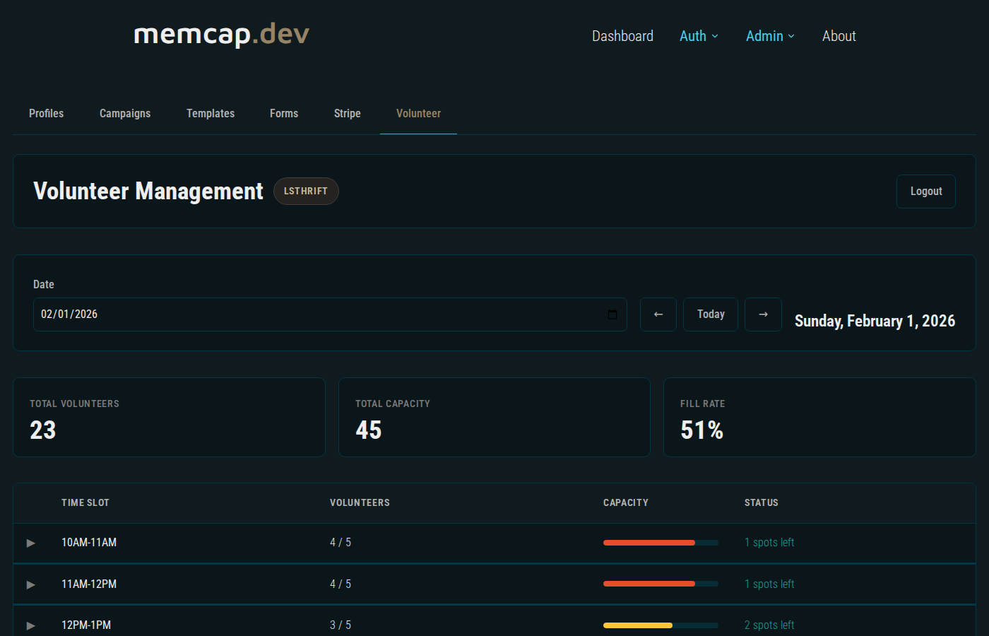 Admin volunteer dashboard
